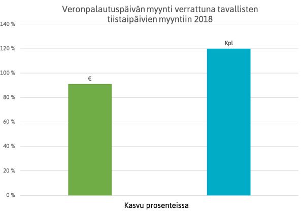 veronpalautuspäivä tiistai