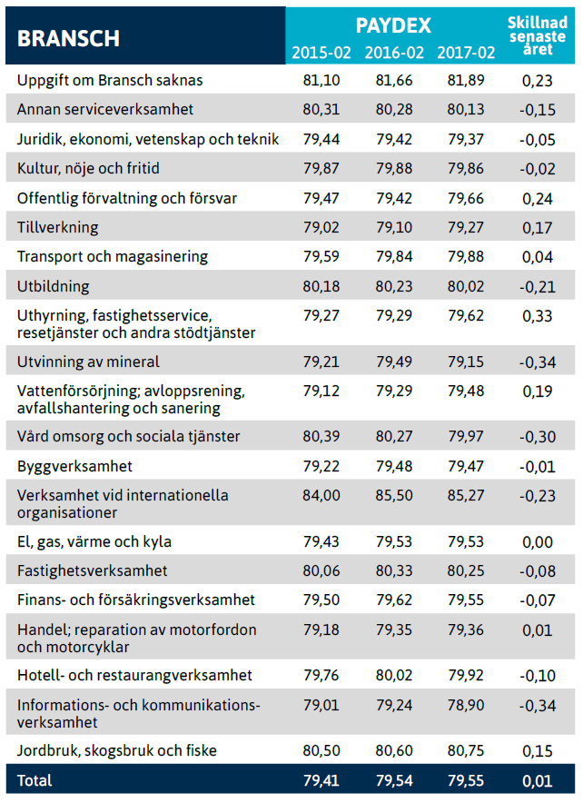 Betalningsindex