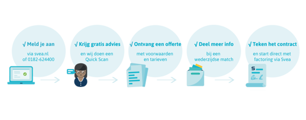 Factoring aanvragen