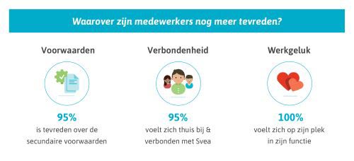 vacatures Svea.jpg